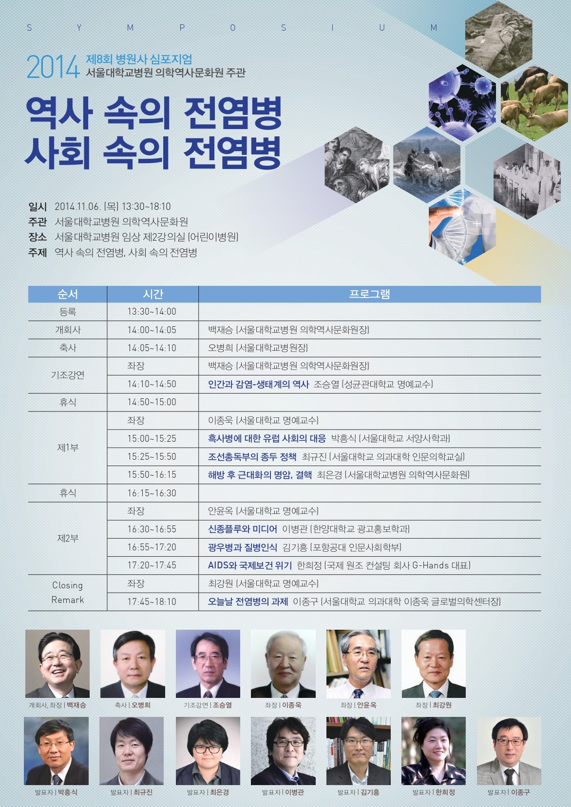 제8회 병원사 심포지엄(2014)