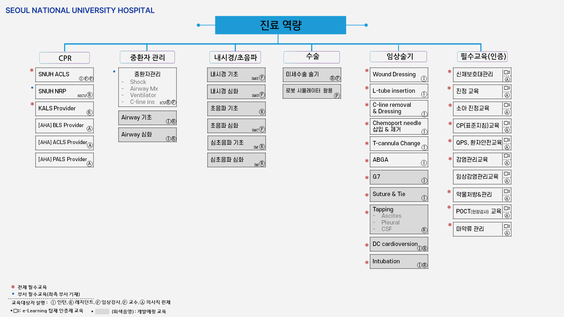 진료역량