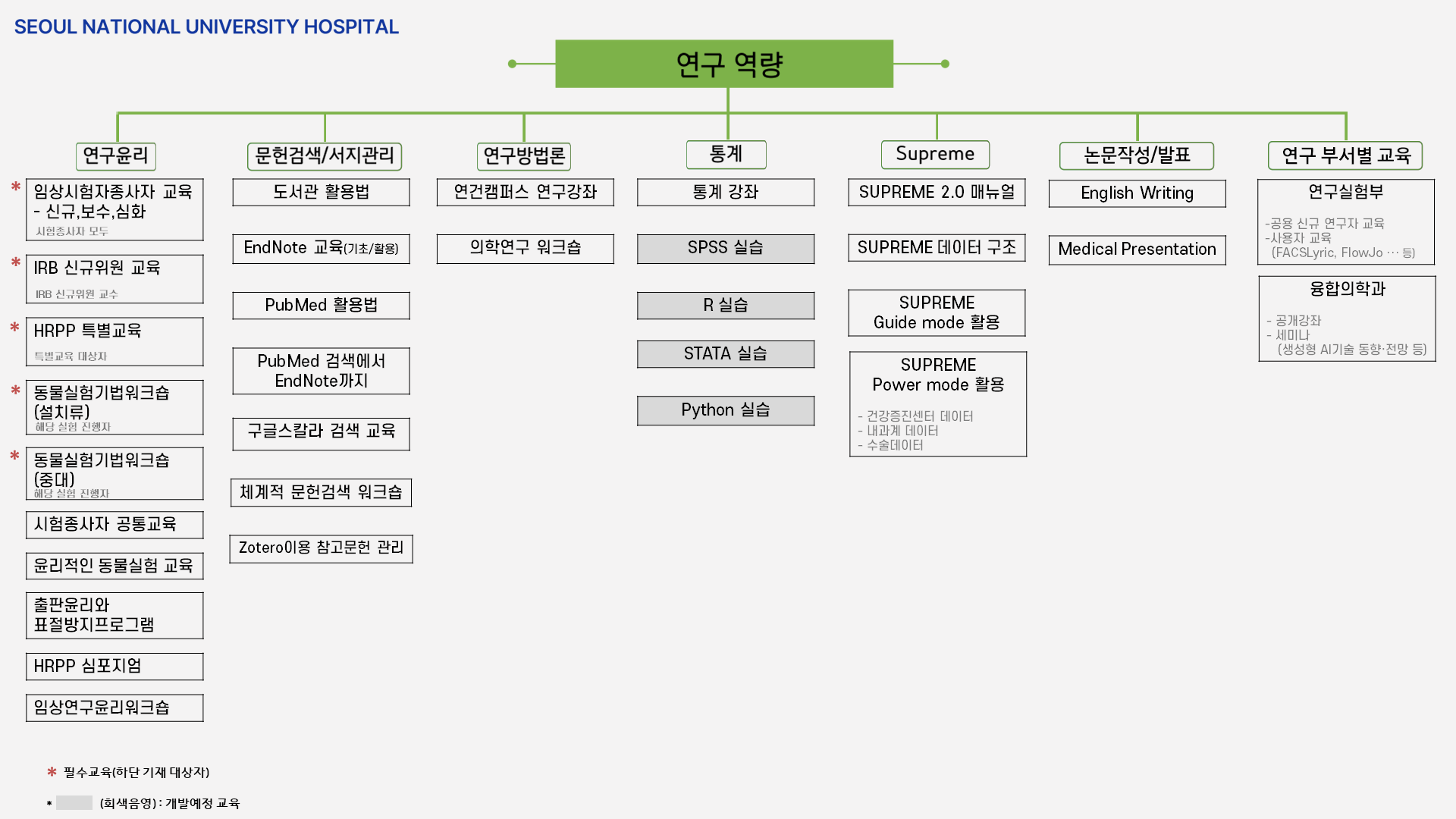 연구역량