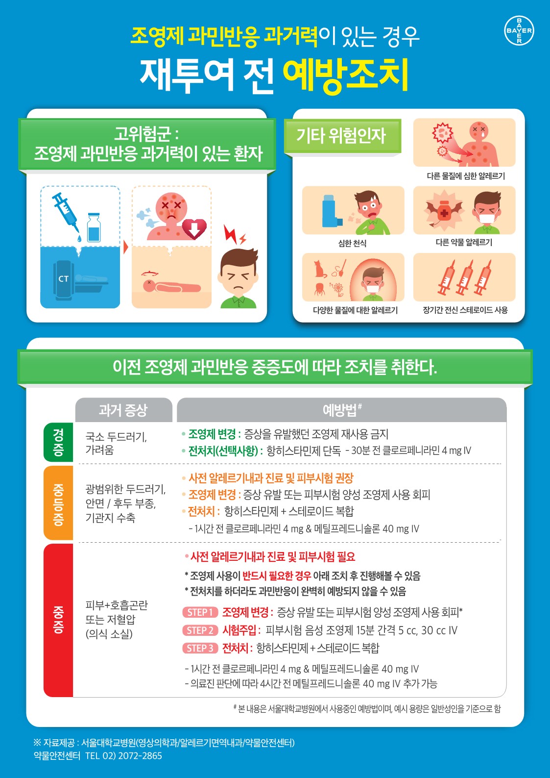조영제과민반응예방