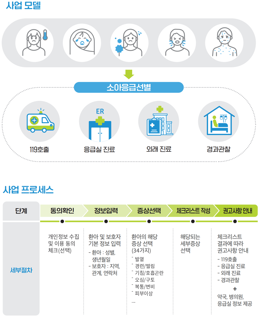 사업 모델